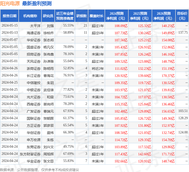 🌸【2024澳门资料大全免费】🌸-亿纬锂能公布国际专利申请：“扣式电池”  第5张