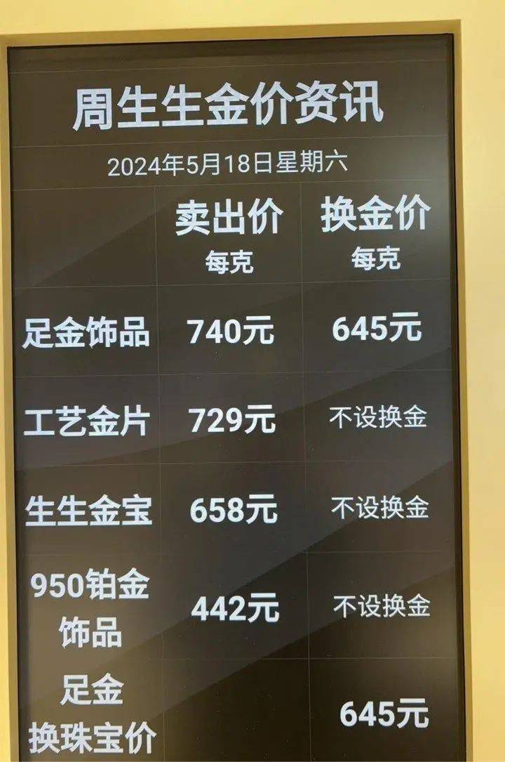 太猛了!刷新11年新高!