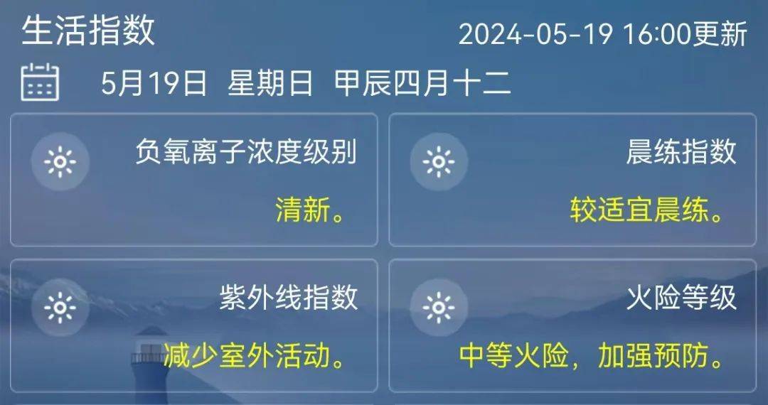 天气预报15天天津图片