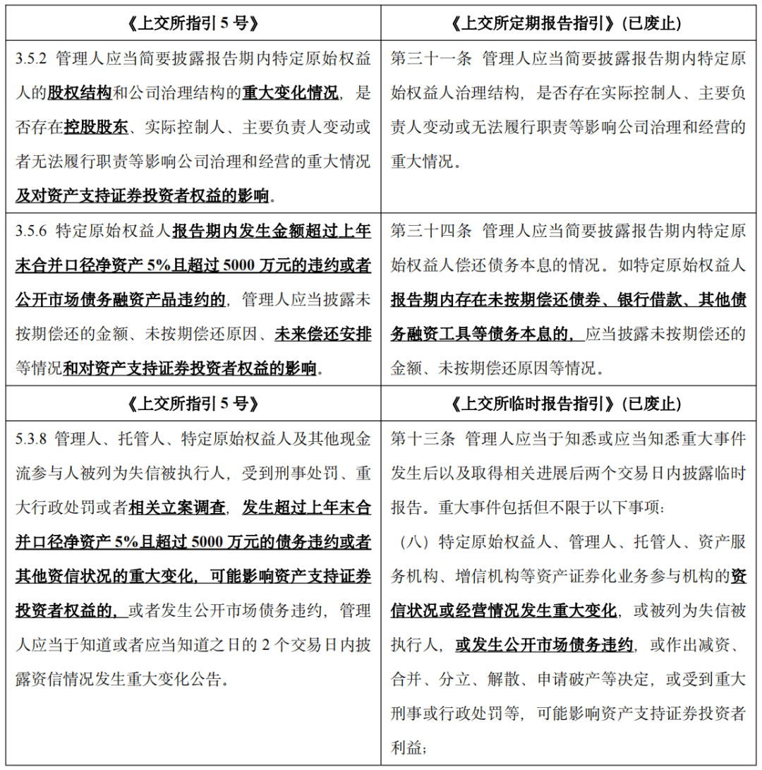 沪深交易所信息披露审核重点