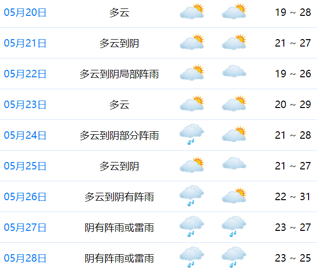 余姚市气象台2024年5月20日10:00发布的天气预报:今天到明天多云到阴