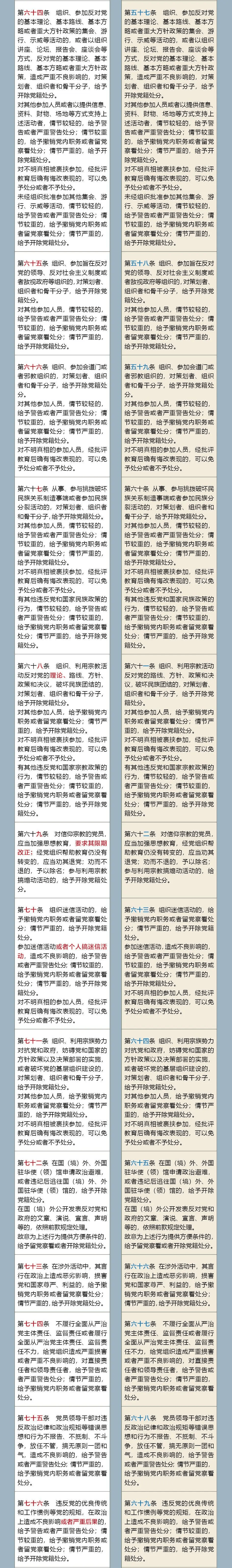 《中国共产党纪律处分条例》修订前后对照表_监察_中国纪检_来源