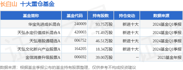 搜狗：香港二四六开奖资料大全微厂一-基金：5月17日基金净值：中银信享定期开放债券最新净值1.0028  第1张