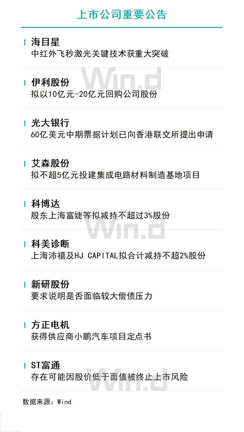 8,上交所终止东方科脉沪市主板上市审核,因发行人及其保荐人撤回发行