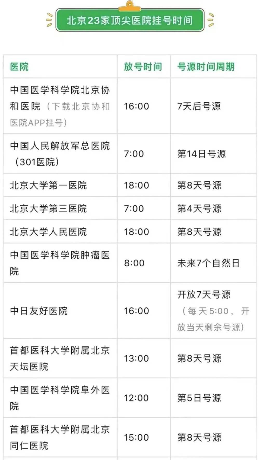 北京协和医院、全程陪同代排队挂号，让每个患者轻松看上病的简单介绍