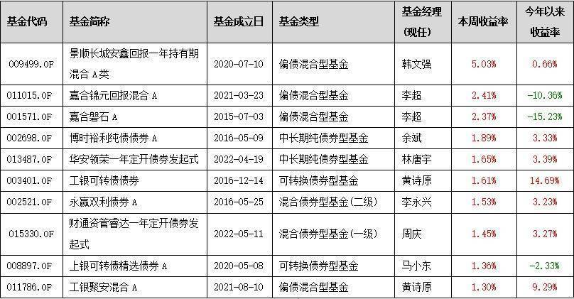 影院365：香港资料大全正版资料2024年免费-5月23日基金净值：鹏华金利债券最新净值1.0847，涨0.04%