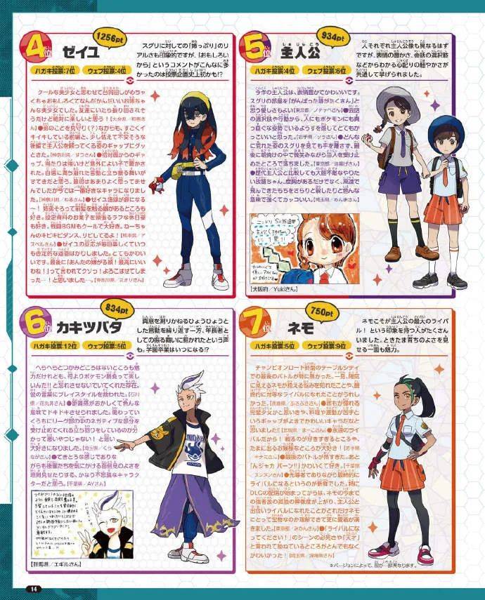【资讯】《宝可梦 朱/紫》人气角色投票top20结果公布!