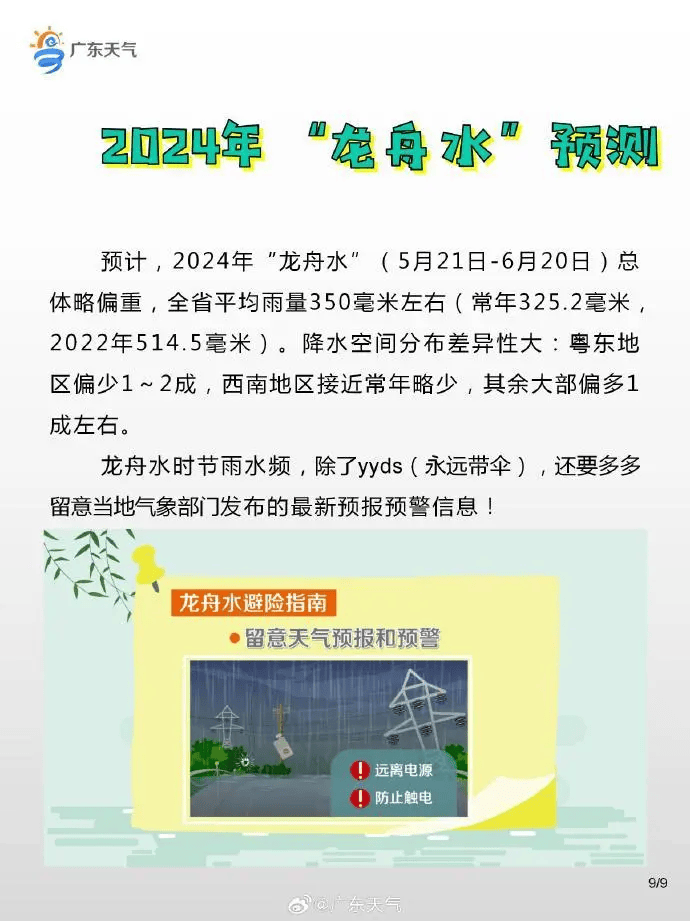 "龙舟水"正式上线,台山本周剩余天气如何?