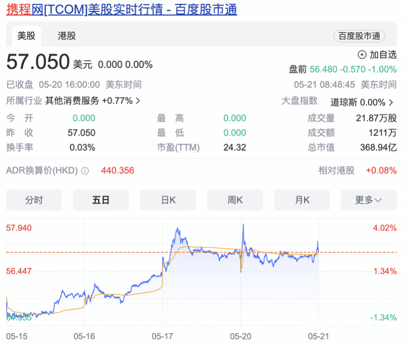 影视大全：2024澳门正版资料免费大全-德林国际（01126.HK）5月14日收盘跌1.67%  第3张