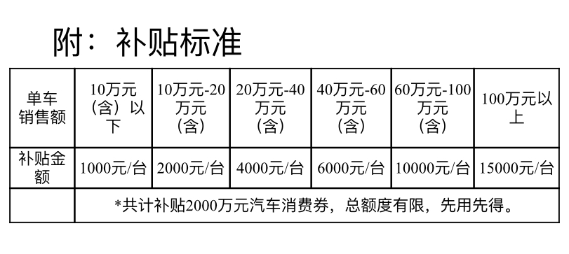 辽宁朝阳养殖补贴(辽宁养殖业国家补贴标准)