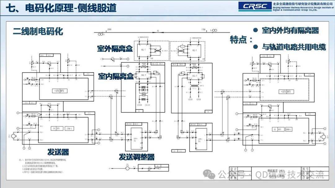 车站电码化技术-信号系统电码化浅析