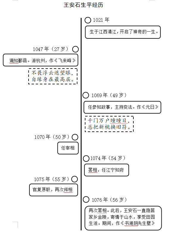 人生轨迹思维导图图片