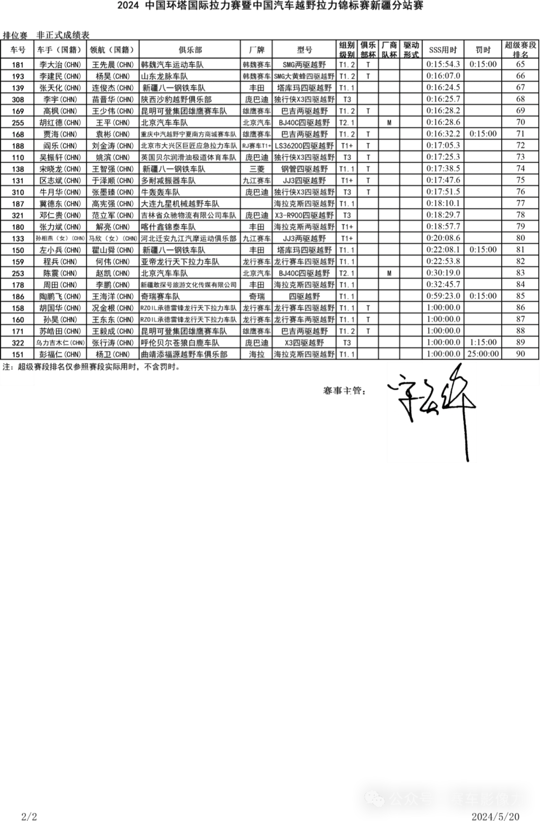2024环塔丨成绩丨环塔拉力赛揭幕 韩魏领跑15公里排位赛