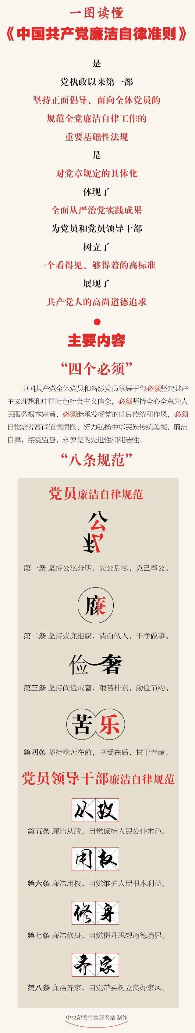【廉洁文化】一图读懂《中国共产党廉洁自律准则》（全文+图解）_中共中央_实践_人民团体