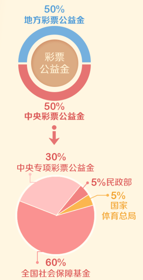 百度视频【足球欧洲杯赌注哪里买】-681万大奖彩票，被洗得稀碎！