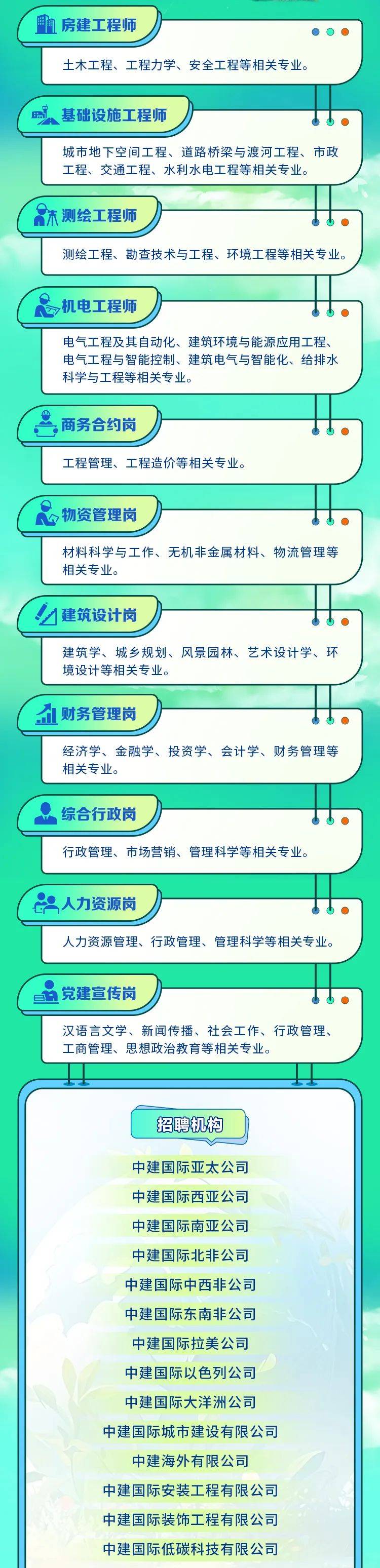 招聘信息|中建国际2024春季校园招聘公告_郭雨阳_审核_志田