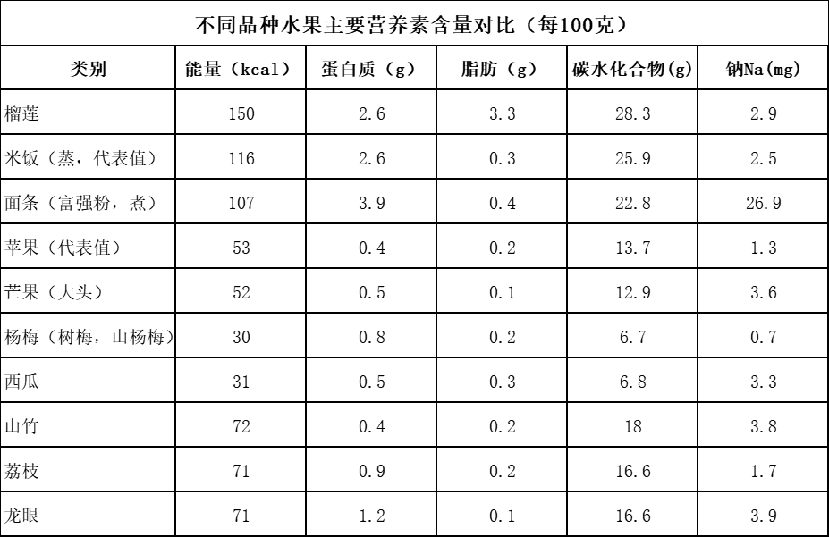 食得安心 营在路上