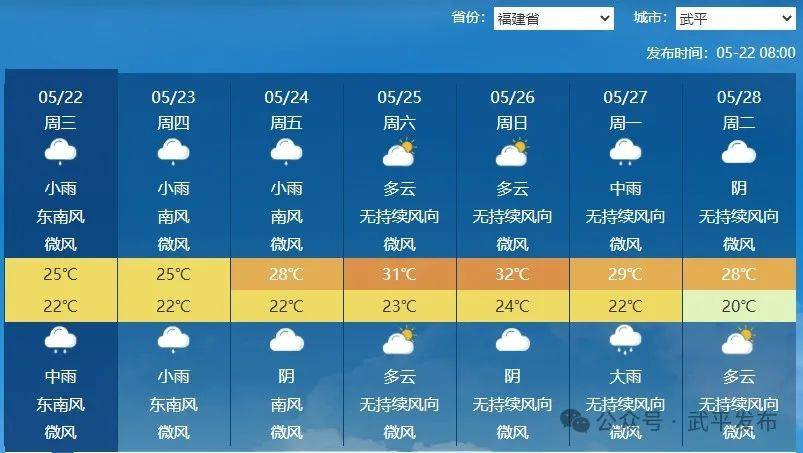 过去24小时,武平这里雨量最大……_暴雨_降水量_局部