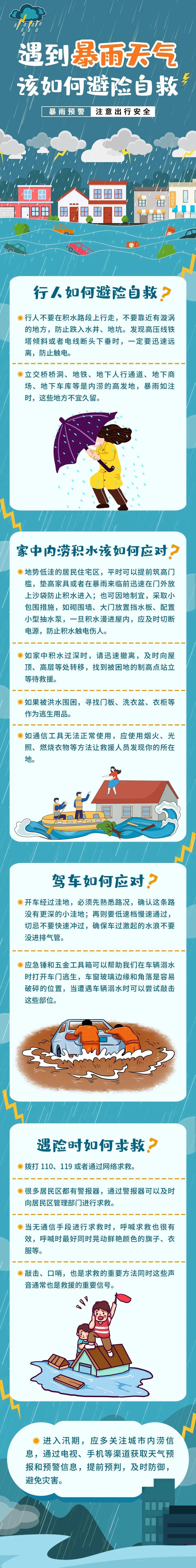 暴雨来临如何应对?一起来学习→_天气_防范_地区
