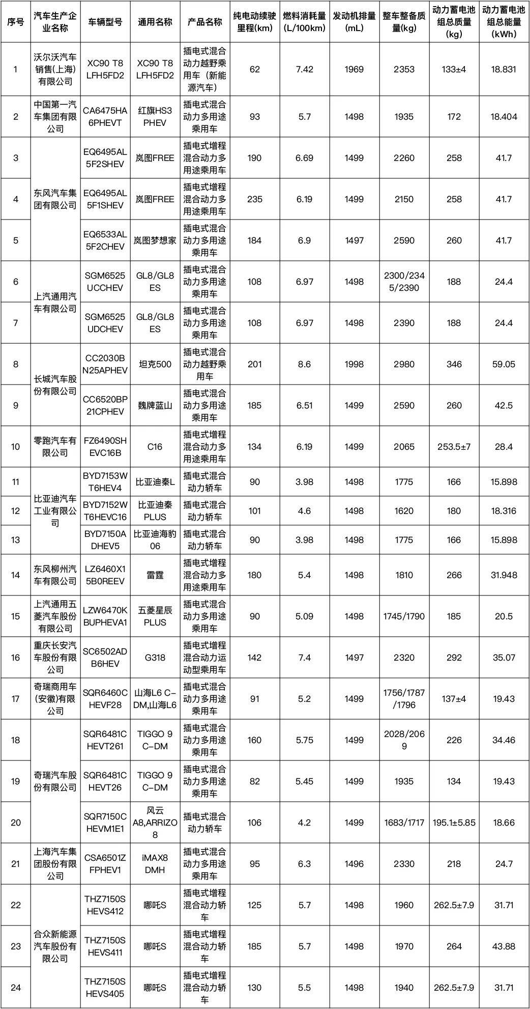 减免!