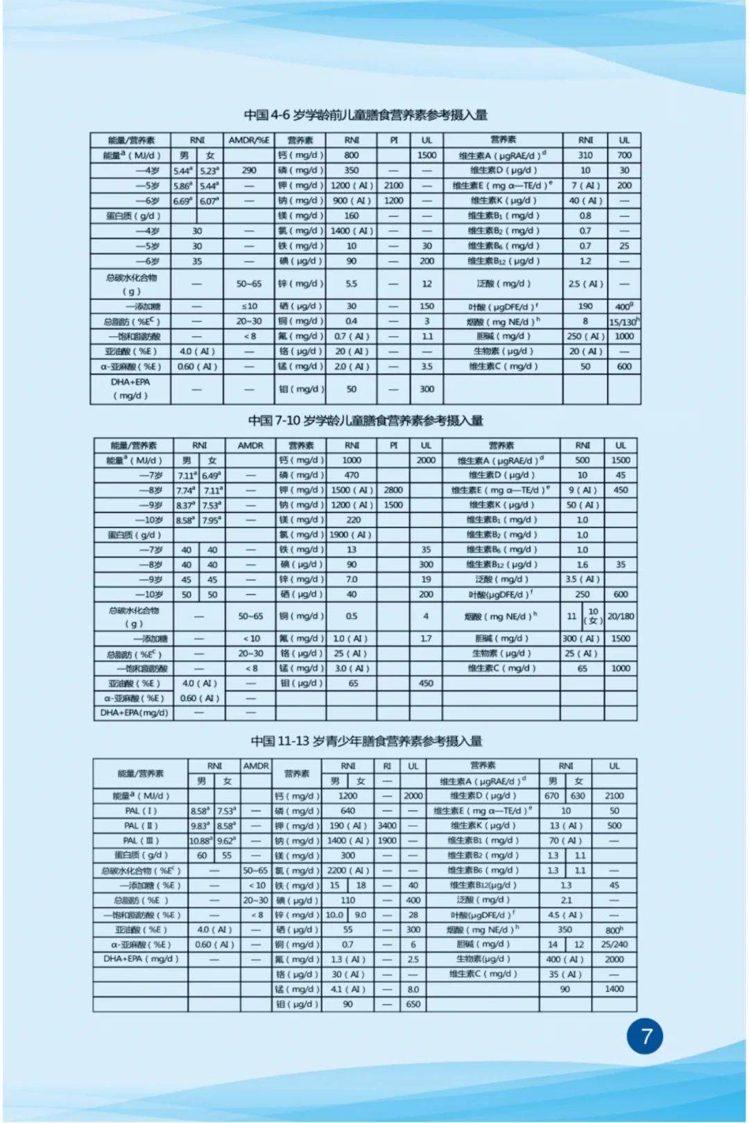【卫健中心】《学龄儿童合理膳食知识手册(2022版)》(第一部分)_李涵