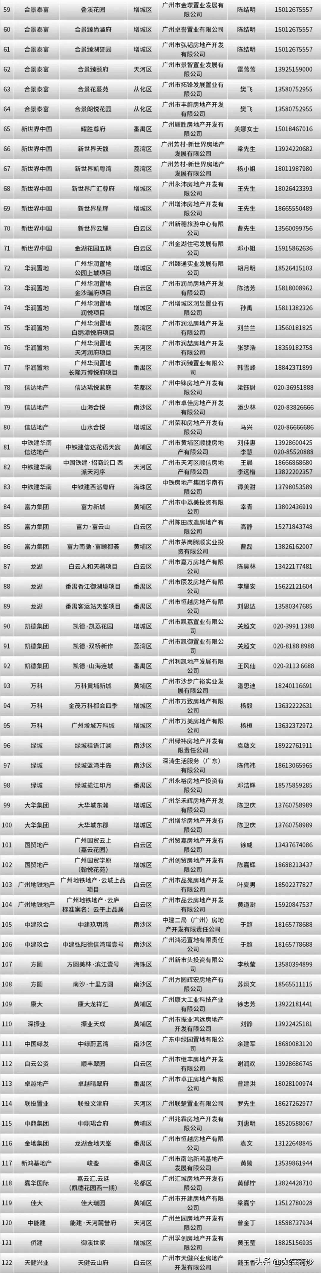 广州二手房以旧换新扩大到全市!南沙有9个新盘可参与换新