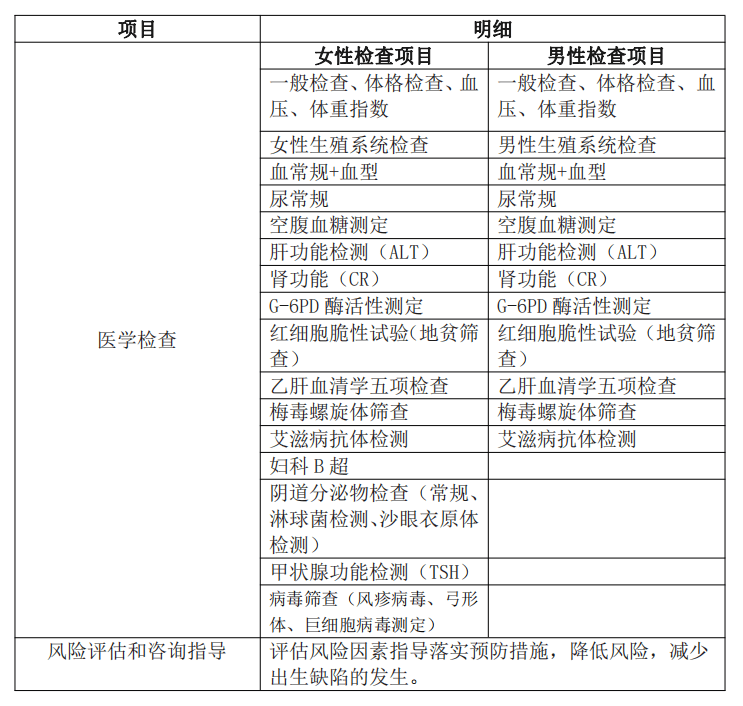 新婚或计划怀孕的夫妇,这项福利莫要错过!