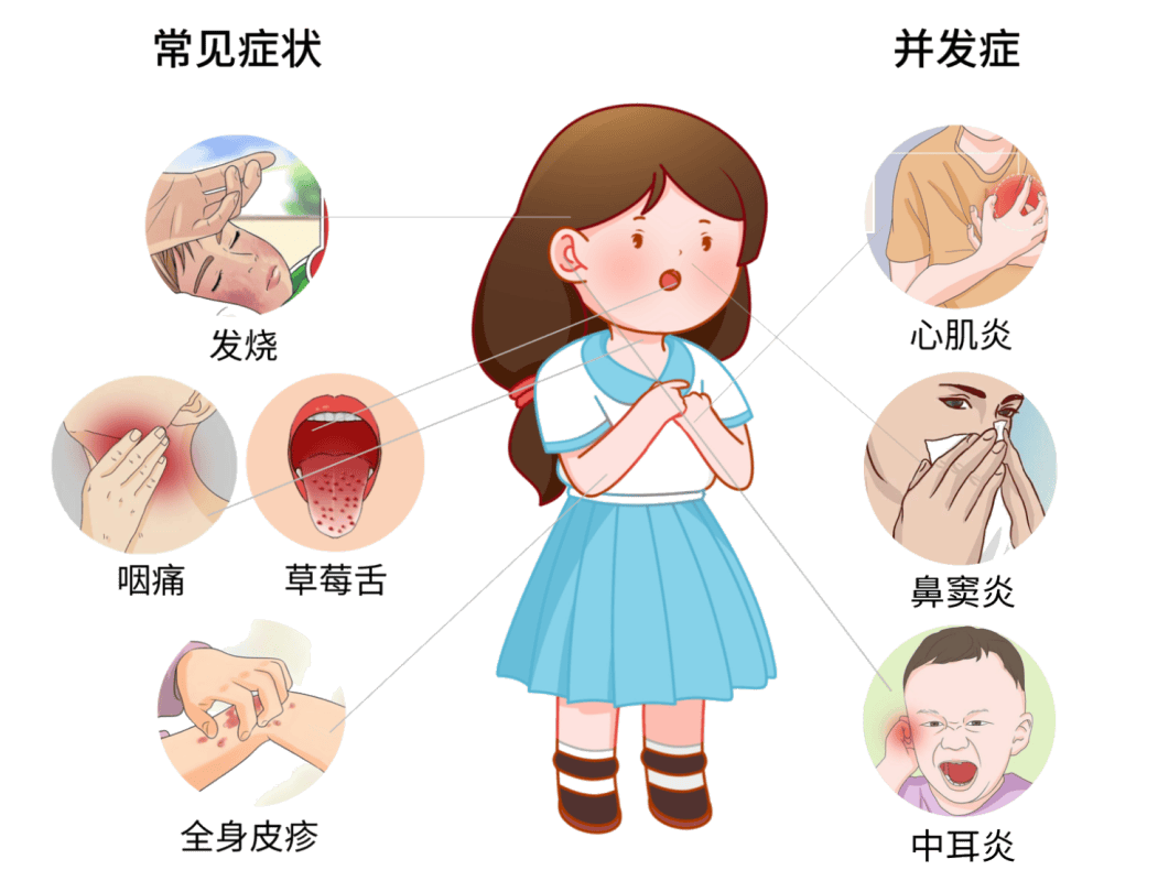 家长需警惕!猩红热已进入高发期!