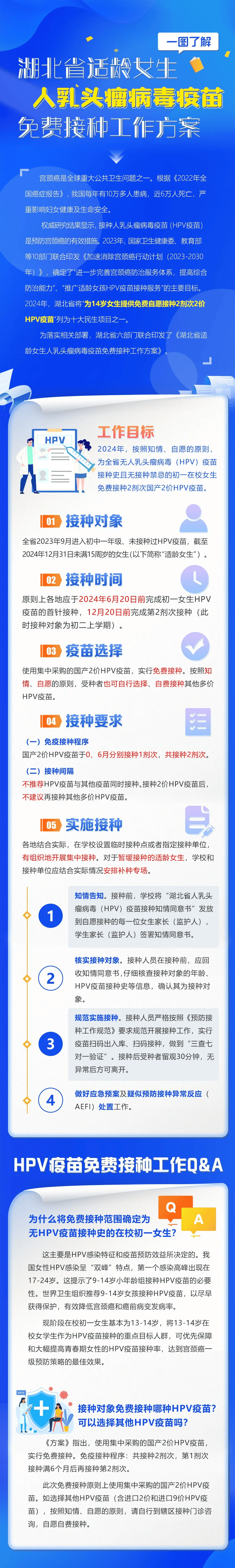 宫颈癌疫苗在哪里打图片