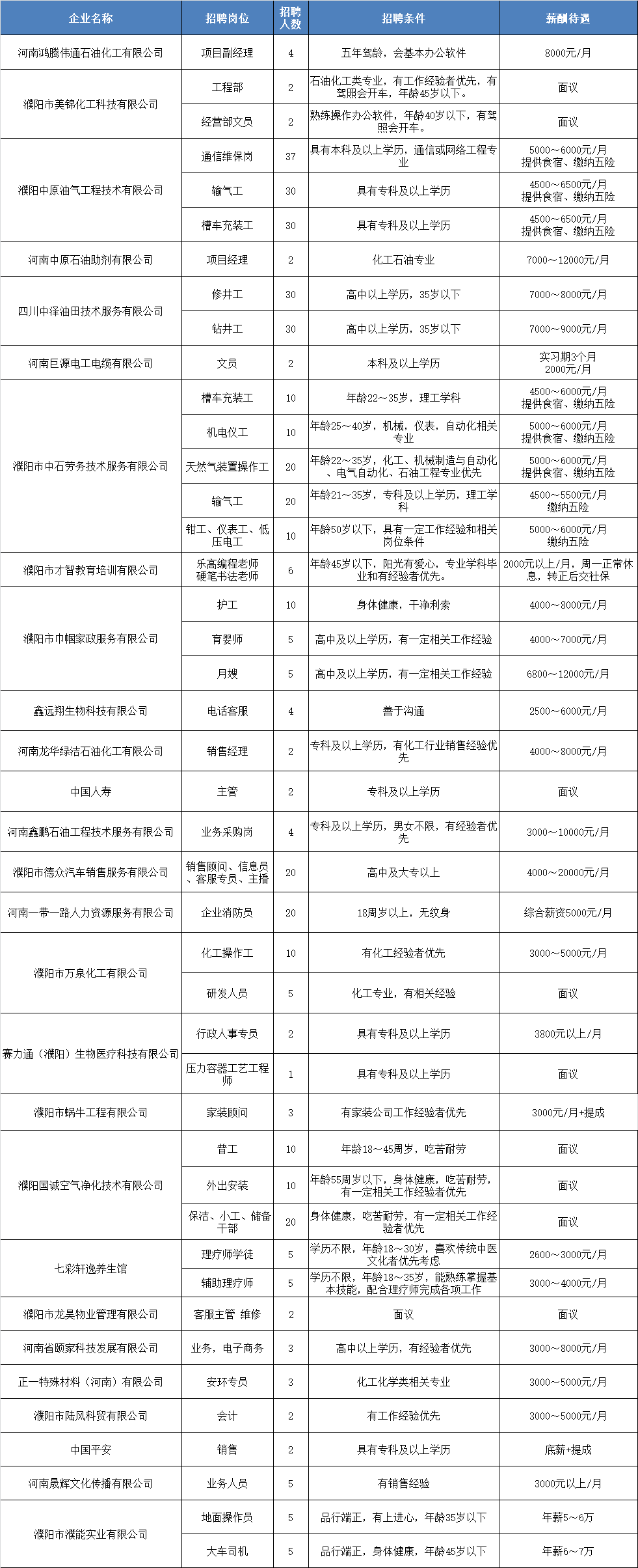 油田子女:又一波招聘来啦"职"等你来"职"引未来!