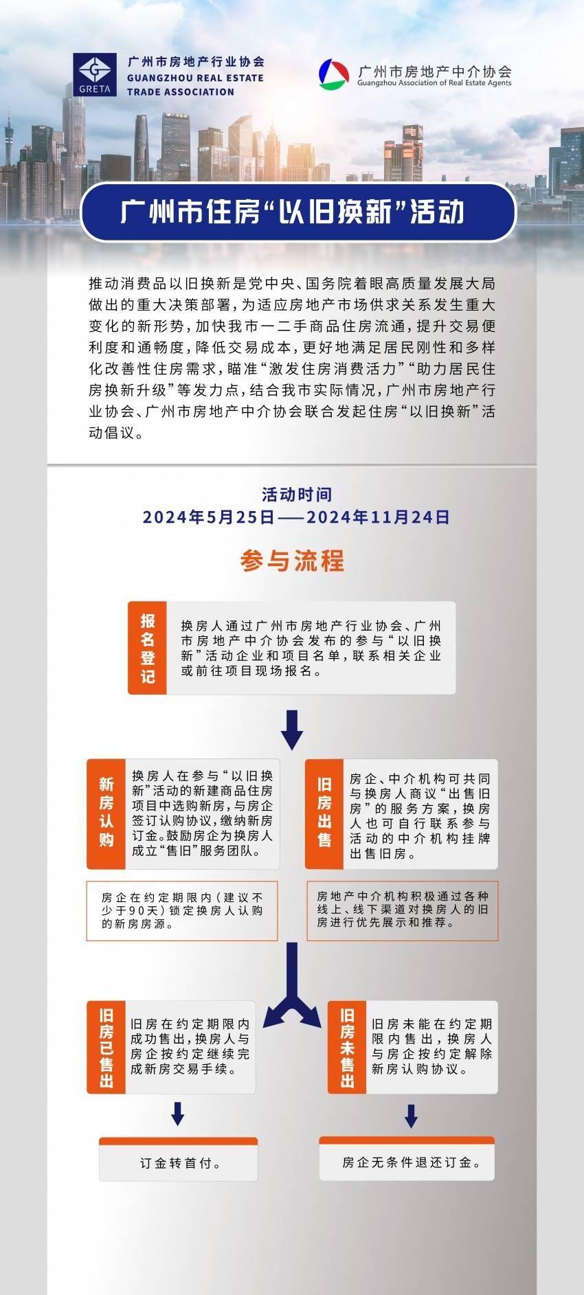 广州业主,全市122个楼盘将参与以旧换新