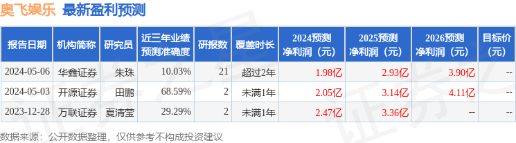 🌸晨视频【2024澳门天天六开彩免费资料】_中听 | 人工增雨“搅局”演唱会，民生比娱乐更重要