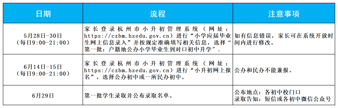 2024年锦城,锦北,锦南,玲珑街道公办初中阳光招生通告