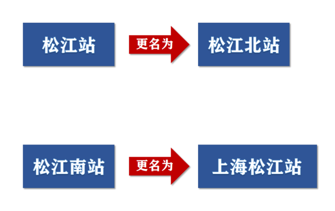 【便民信息】松江两座火车站正式更名!同时开启售票!