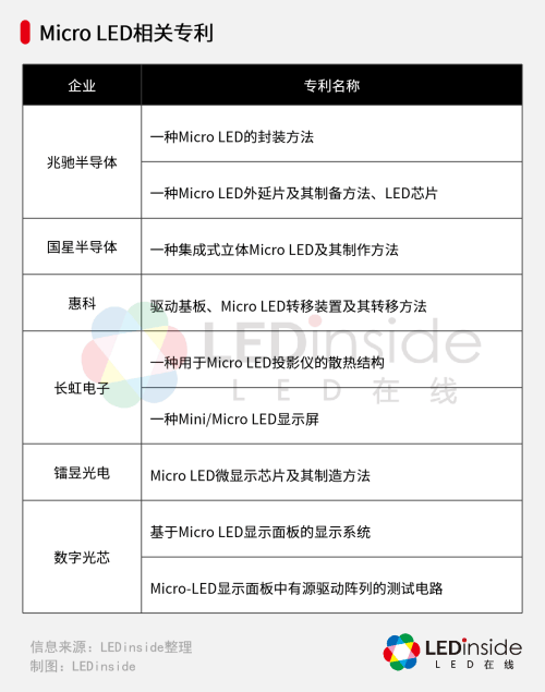 该专利解决了现有技术中在对micro led进行封装时,由于热胀冷缩原理
