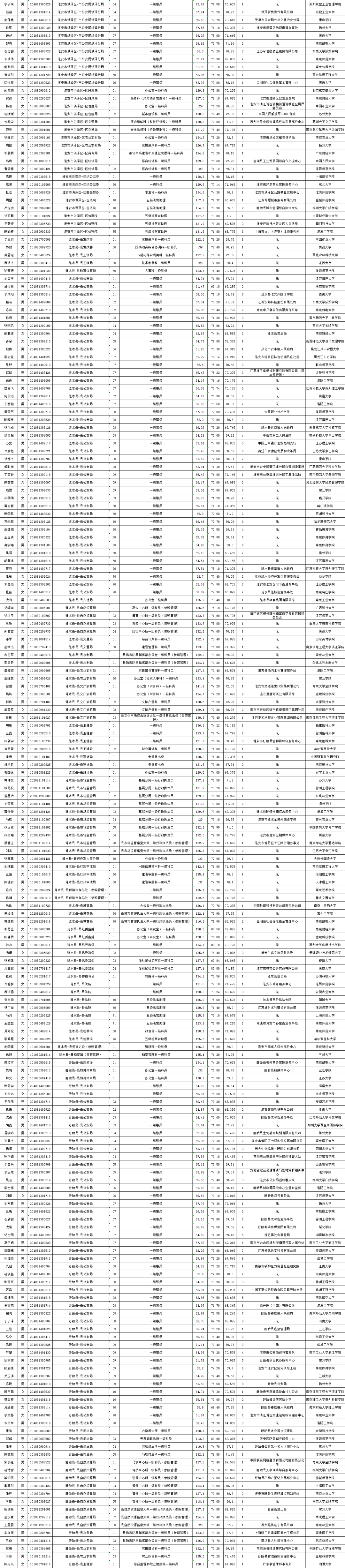 淮安市2024年度考试录用公务员拟录用人员名单公示