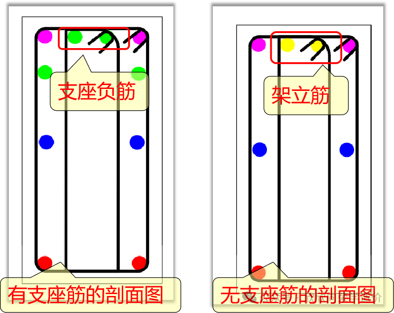 梁平法4--梁钢筋构造2