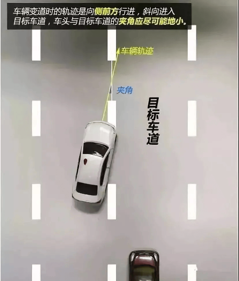 开车怎么看车道图解图片