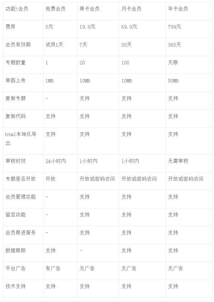 切图坊软件产品的策划方案