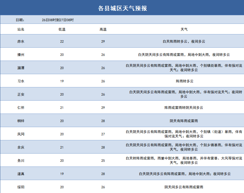 我市西部强降水来袭~_天气_多云_夜间