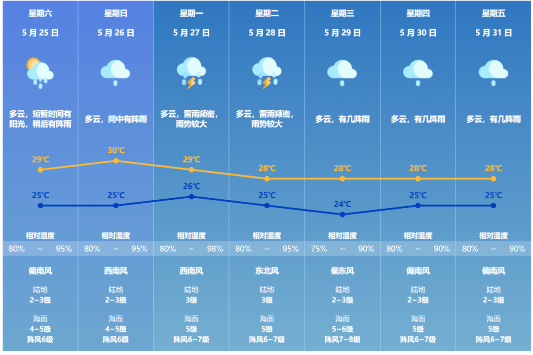 珠海发布预警!