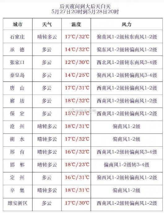 今晚,河北这些地方还有雨_地区_张家口_承德