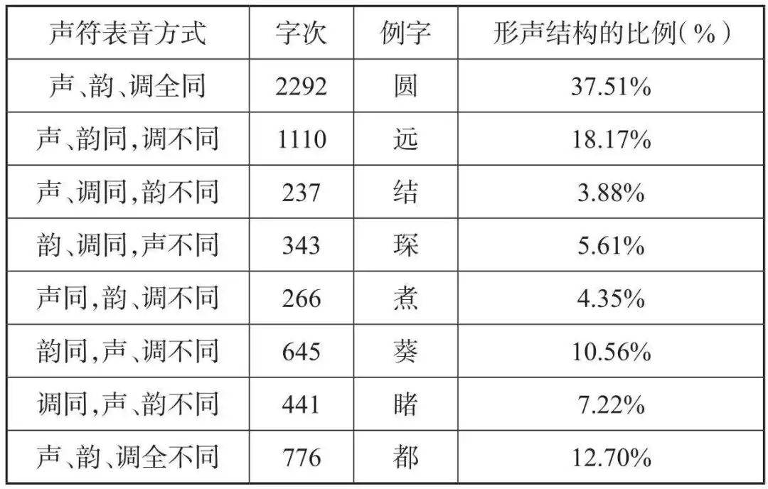 宋代编纂的音韵学著作《集韵》曾记载"蛳"这个字"音师.