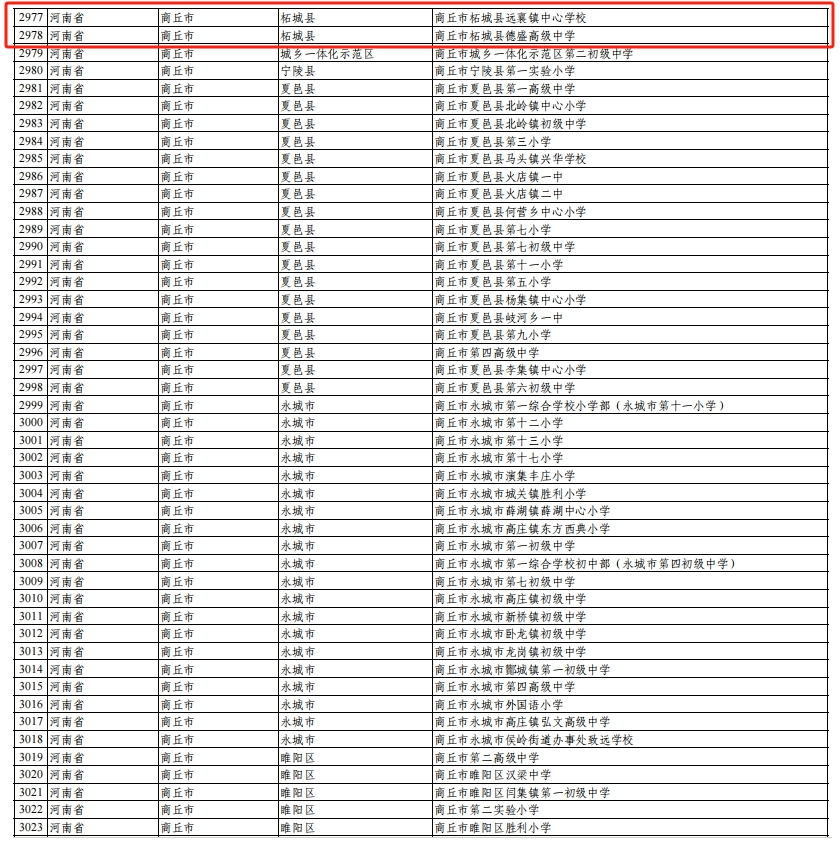 国家级荣誉!柘城榜上有名
