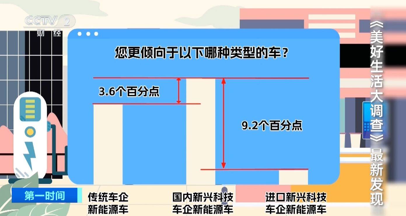 🌸中国新闻网 【澳门一肖一码精准100王中王】_上汽智己L6上市权益价19.99万元起 具备去高精地图城市NOA能力  第3张