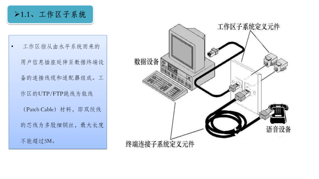 综合布线最全面的培训ppt