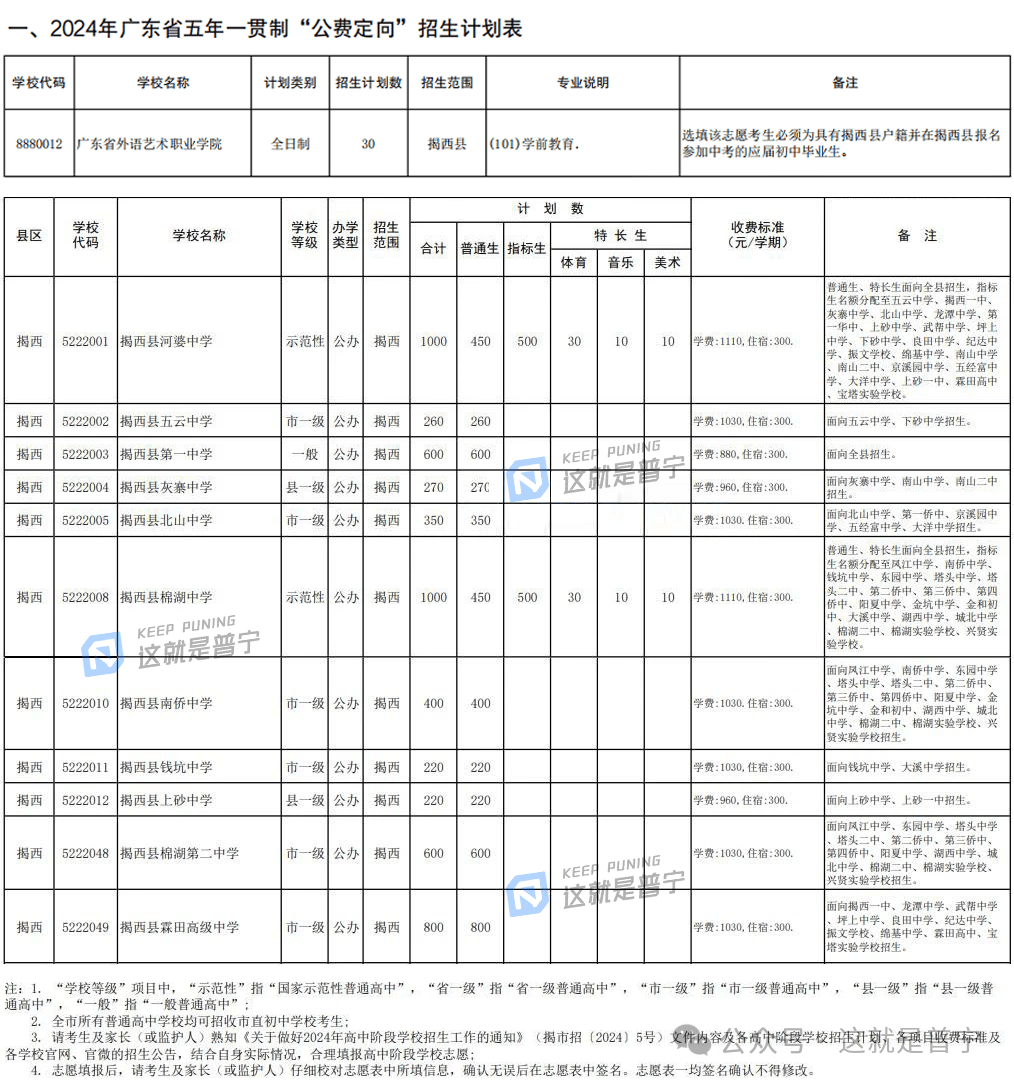 普宁丨2024年全市各高中学校招生计划和分配生名额公布