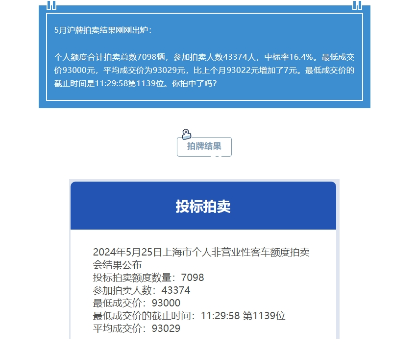 关于车牌摇号,北上广最新发布,你排到了吗?