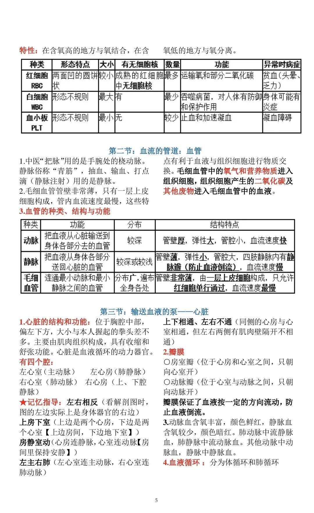 初中生物 知识点归纳总结