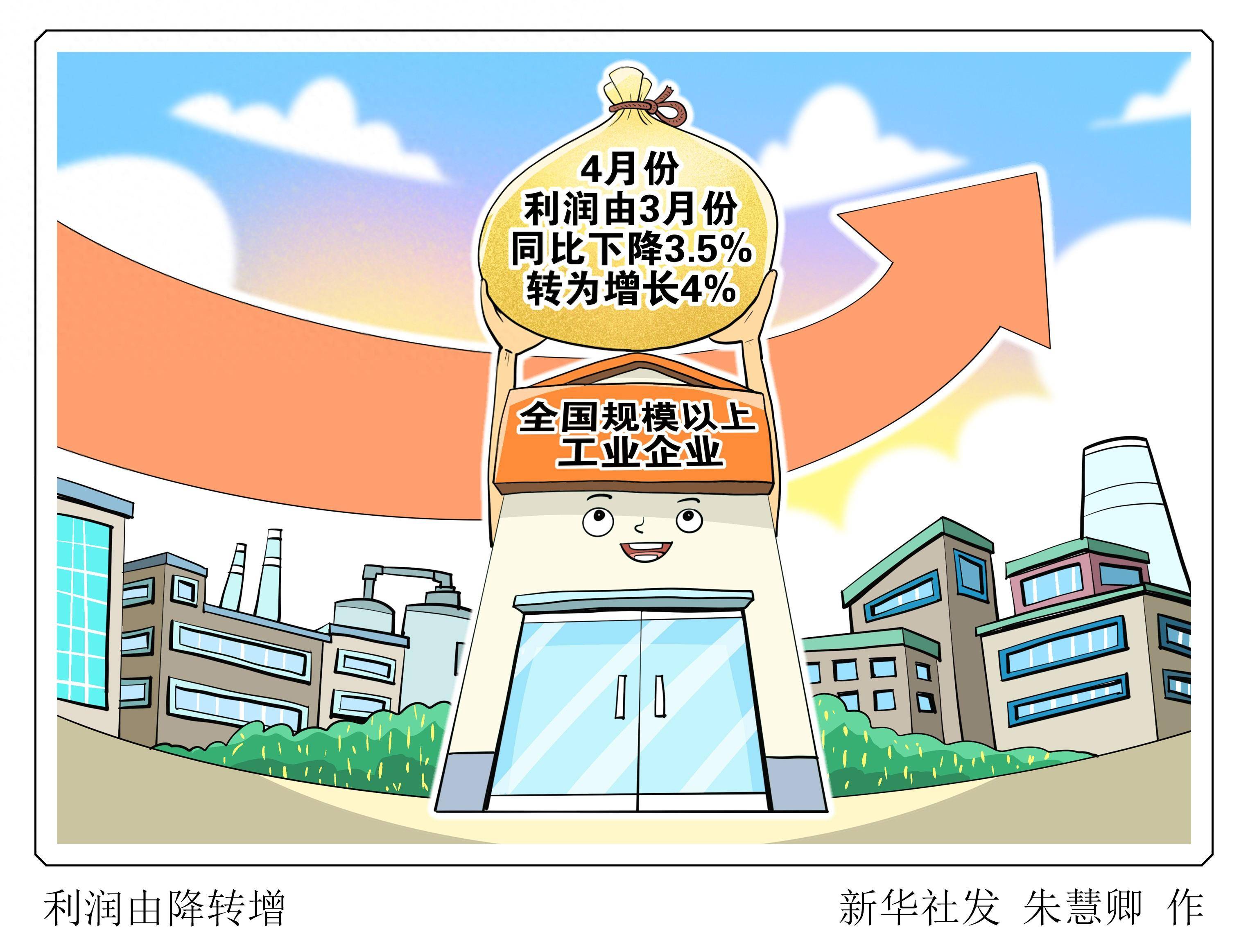 (图表·漫画)利润由降转增